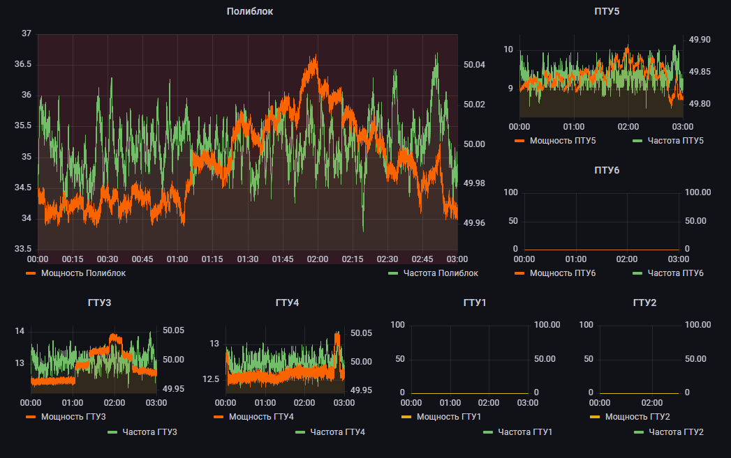 Анимация_ОПРЧ